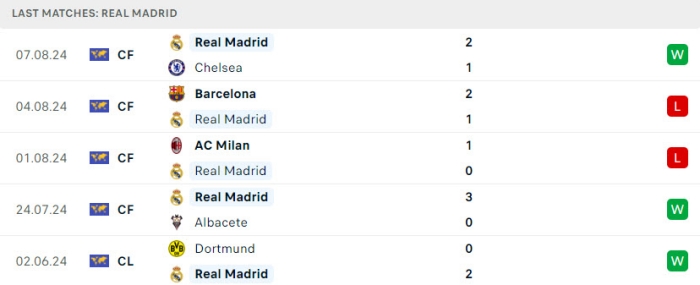 soi keo Real Madrid vs Atalanta 3 1