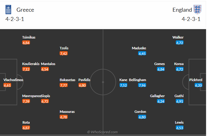 Cuộc đối đầu được mong chờ Hy Lạp đấu Anh - Tam sư quyết đòi lại món nợ