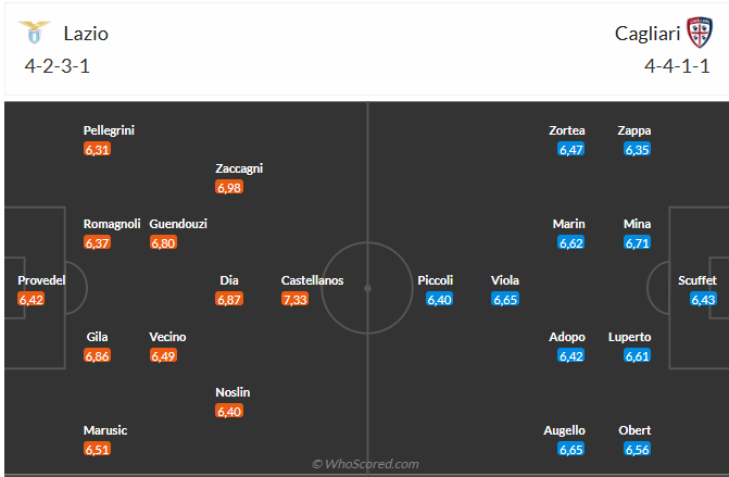 Lazio Tự Tin Đón Tiếp Cagliari, Sẵn Sàng Tiếp Thêm 3 Điểm Trên Sân Nhà