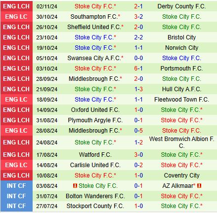 Blackburn Sẵn Sàng Báo Thù Khi Đón Tiếp Stoke Trong Cuộc Đụng Độ Đầy Quyết Tâm Tại Ewood Park