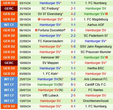 Braunschweig sẵn sàng làm khó Hamburger