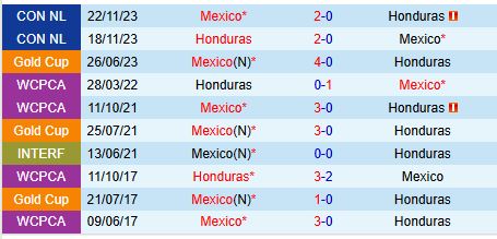 Honduras sẵn sàng tiếp đón gã khổng lồ Mexico để giành tấm vé vào bán kết
