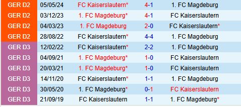 Kayserslautern vs Magdeburg Chủ nhà tự tin hướng đến chiến thắng