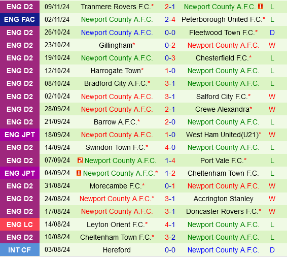 Cuộc so tài căng thẳng tại EFL Trophy Reading hứa hẹn sẽ vượt qua Newport