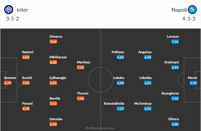 Inter Milan vs Napoli Nerazzurri hướng đến chiến thắng để củng cố ngôi đầu